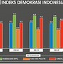 Cara Mengalahkan Sistem Hdi Di Indonesia 2023 Model Pdf